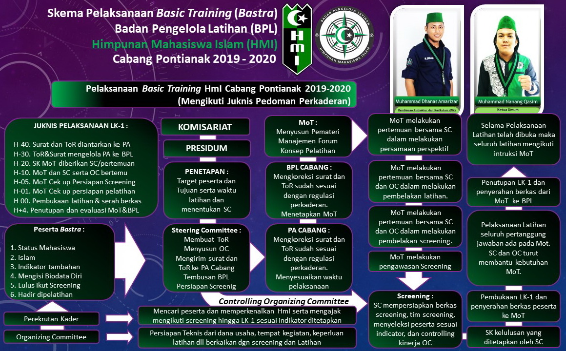 Program Kaderisasi HMI Kuburaya